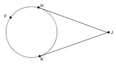 Circle with points H, K and F on the circle; tangent line JH and JK